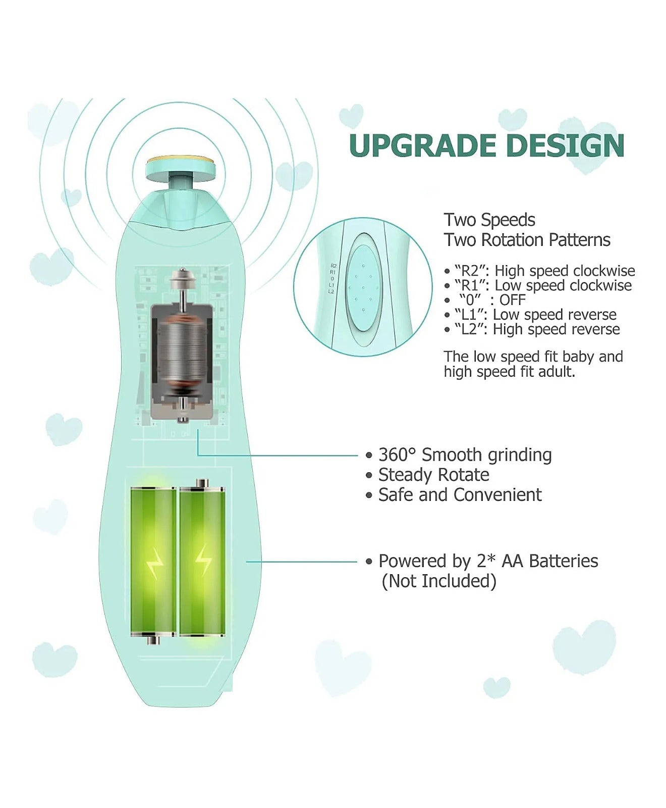 Baby Nail Trimmer Electric Safe Baby Nail Grooming Kit
